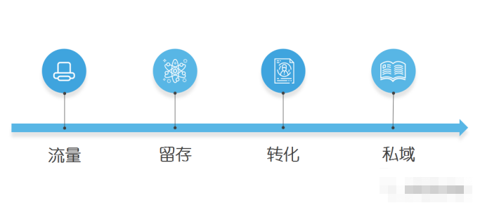 微信视频号服务商带你了解视频号是什么